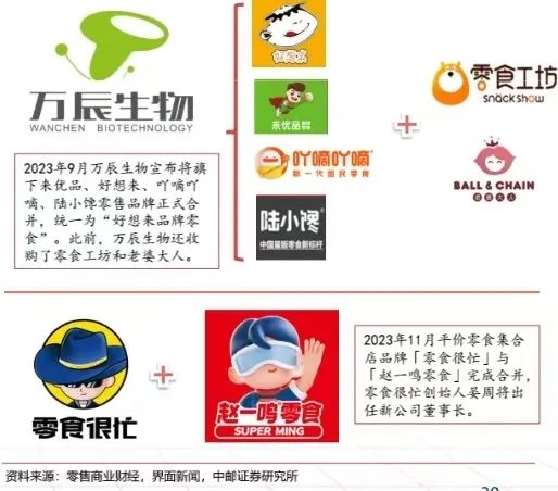 休闲零食“期中考”:业绩分化明显,众品牌借量贩零食寻突围?