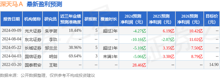 深天马a:9月25日接受机构调研,成智投资,深圳诺德大数据产业发展有限