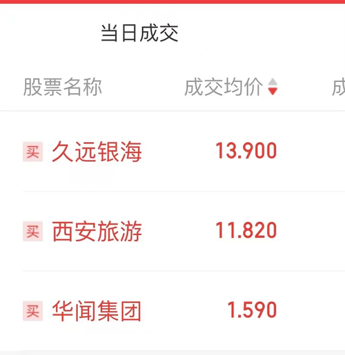 西安旅游(000610)_股票价格_行情_走势图—东方财富网