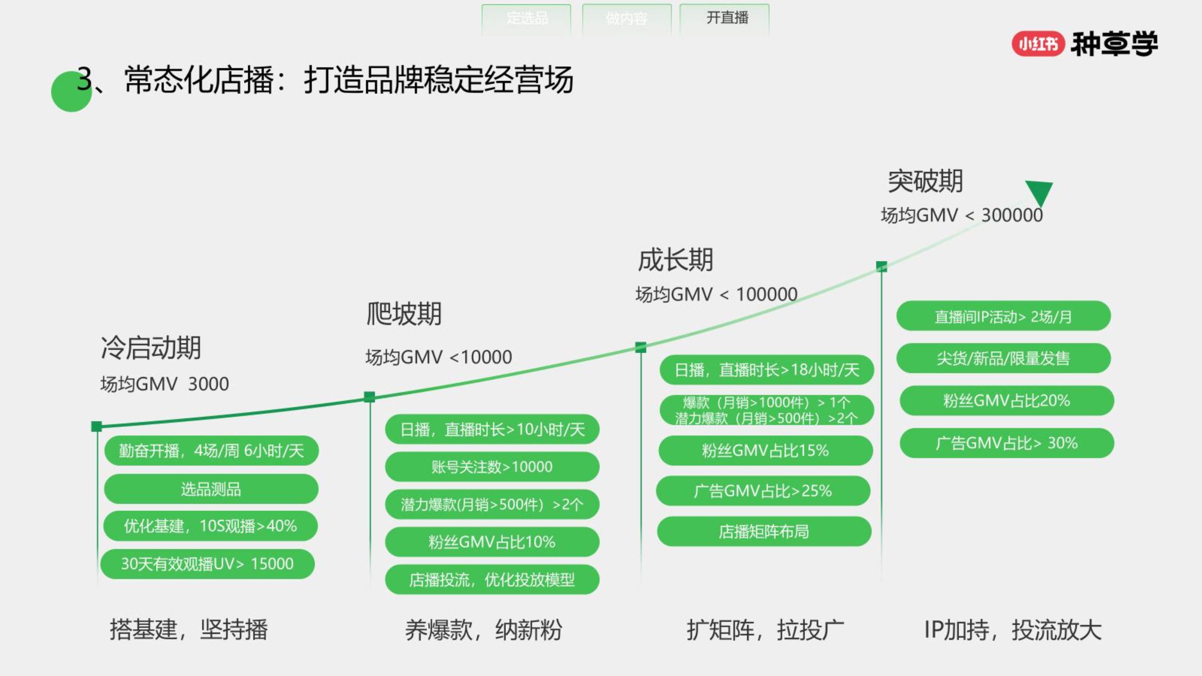 女装电商数据(女装电商数据查询平台)