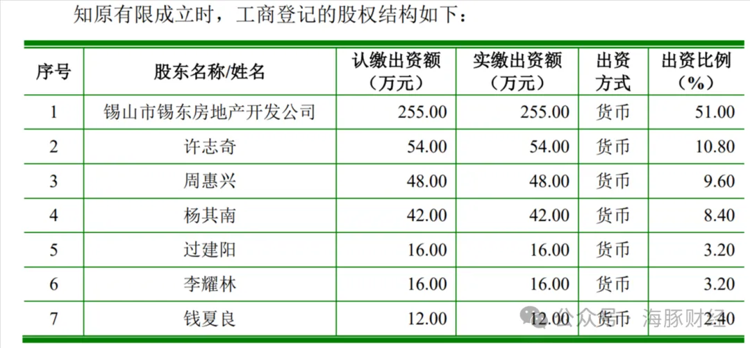 黄炳贤,阮春良,周卓均,夏玲,孙凤娟,许志奇,杨其南