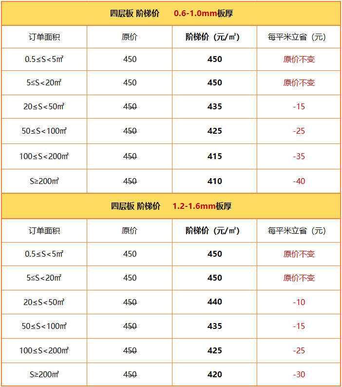 批发价是售价吗怎么算