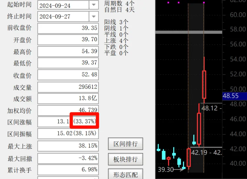 没有上车，要怎么办？  第2张