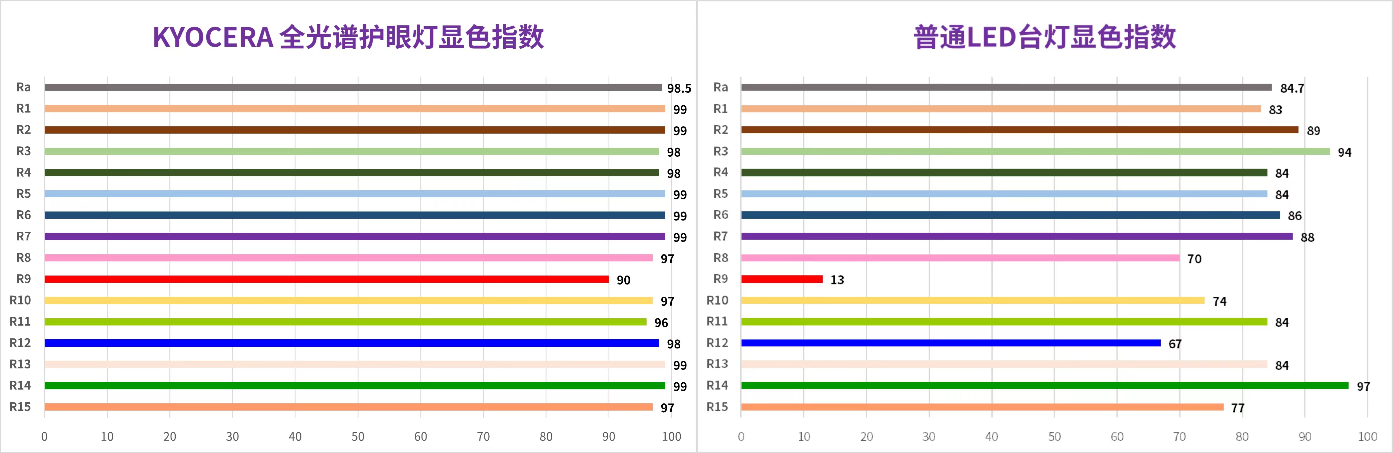 京瓷全光谱LED护眼灯夺目上市品质保障呵护视力健康(图3)