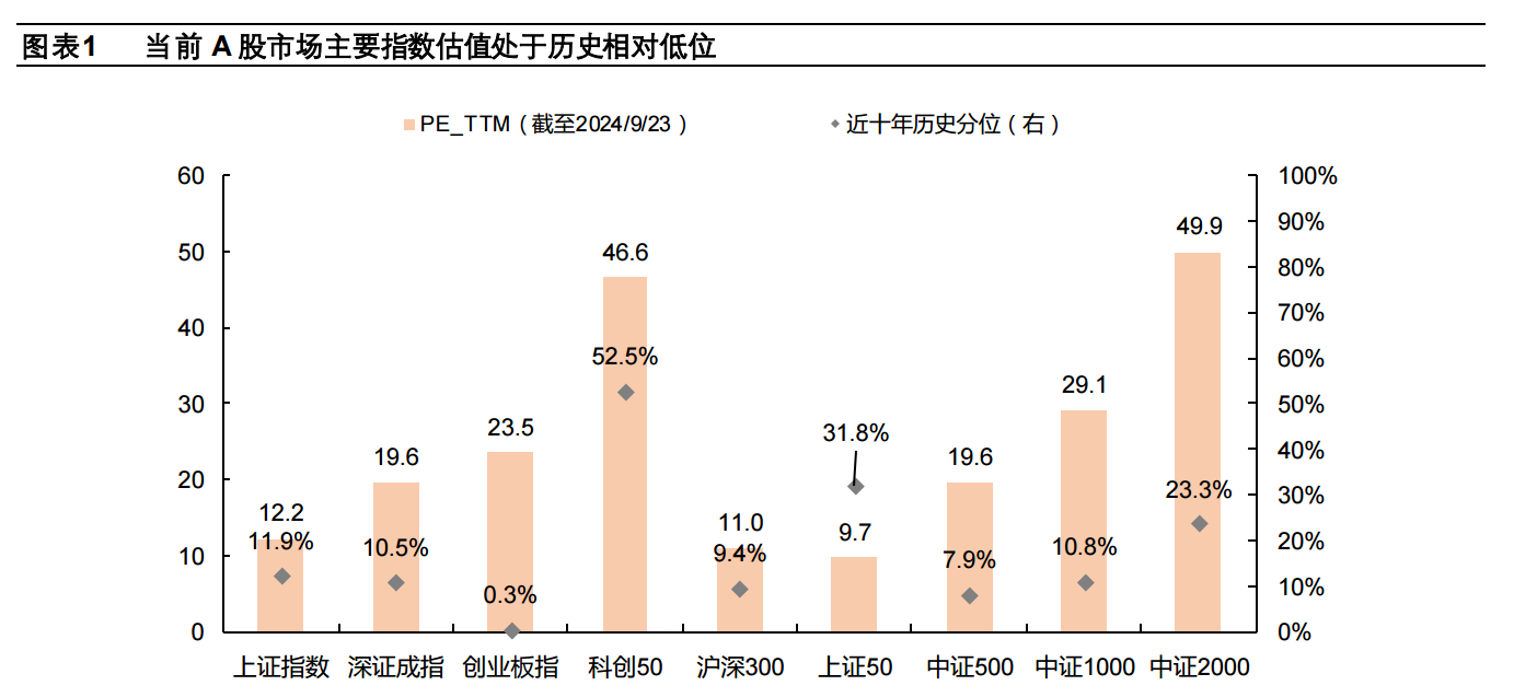 牛市避坑指南》