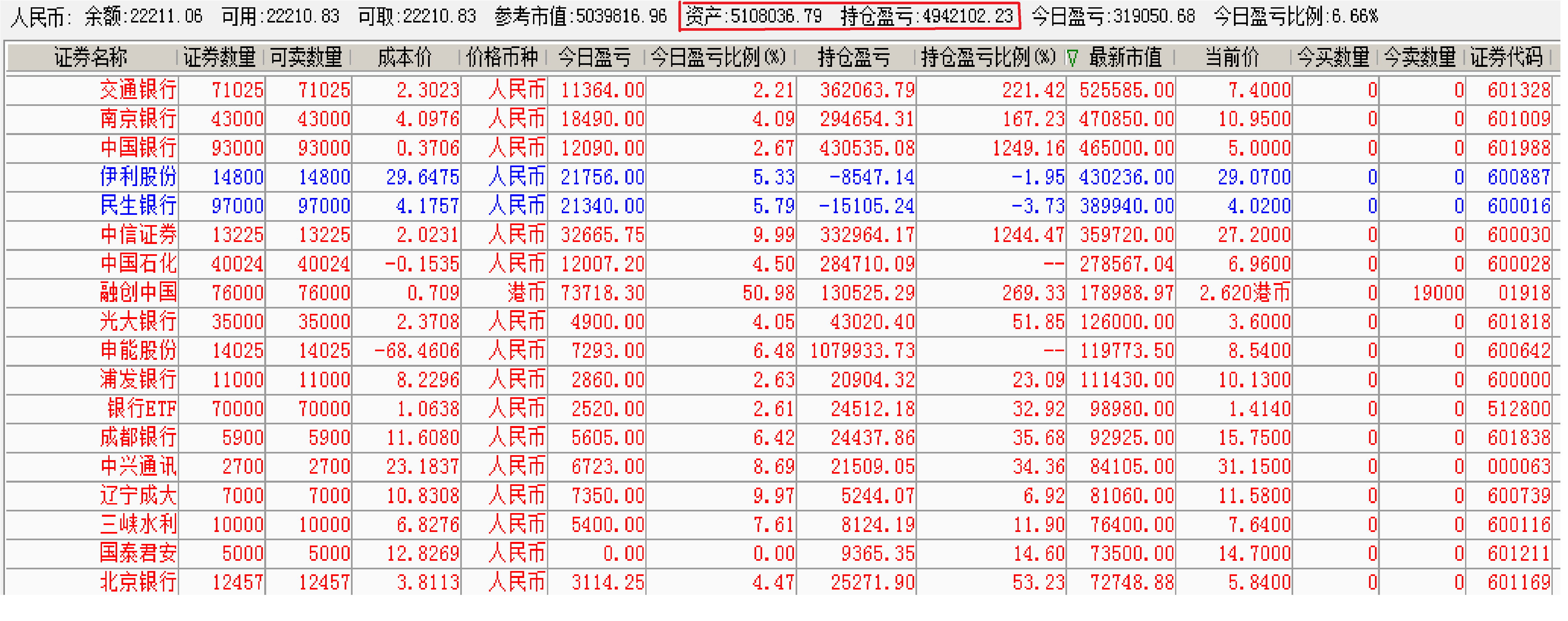 股票财报分析工具(看股票财务报表分析好书)