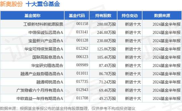 9月30日新奥股份涨849%,工银新材料新能源股票基金重仓该股