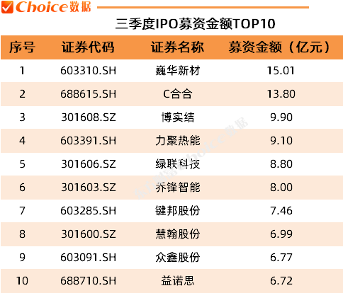 A股指数大全图片