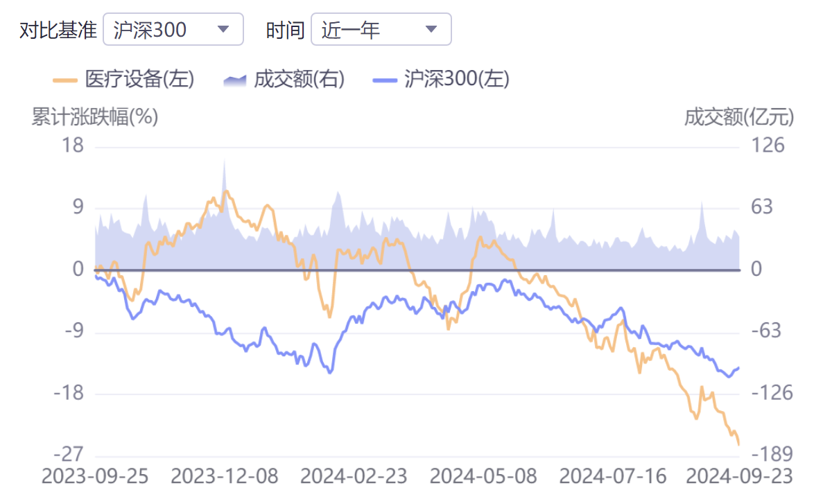 医疗设备属于什么行业2024年中国医疗设备行业研究报告_https://www.jmylbn.com_新闻资讯_第10张