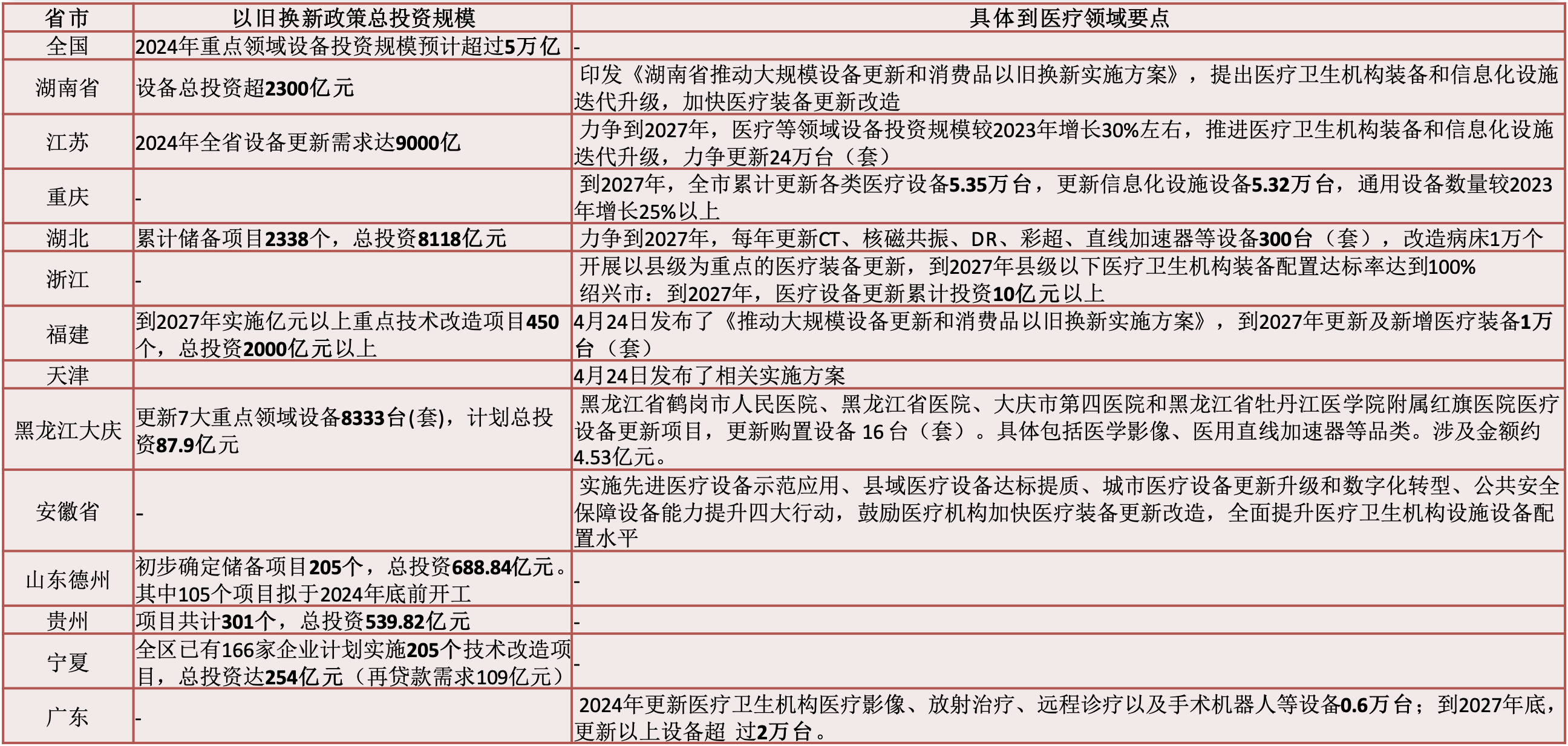 医疗设备属于什么行业2024年中国医疗设备行业研究报告_https://www.jmylbn.com_新闻资讯_第8张
