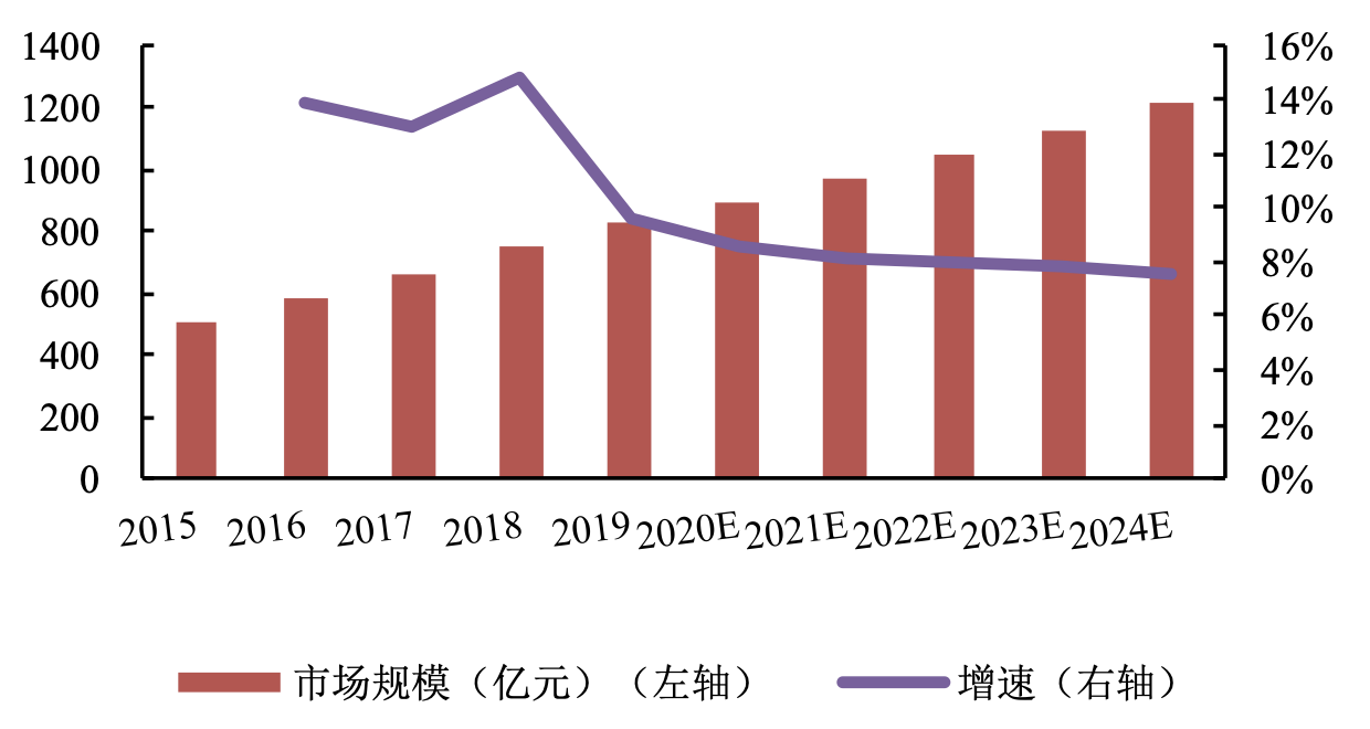 医疗设备属于什么行业2024年中国医疗设备行业研究报告_https://www.jmylbn.com_新闻资讯_第4张