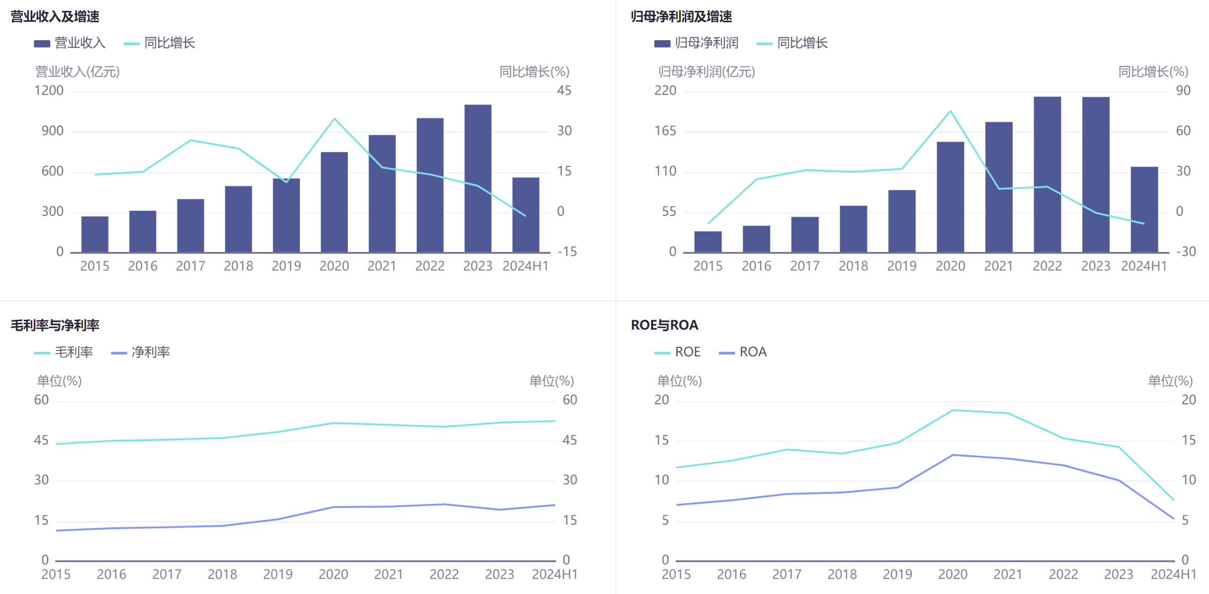 医疗设备属于什么行业2024年中国医疗设备行业研究报告_https://www.jmylbn.com_新闻资讯_第9张