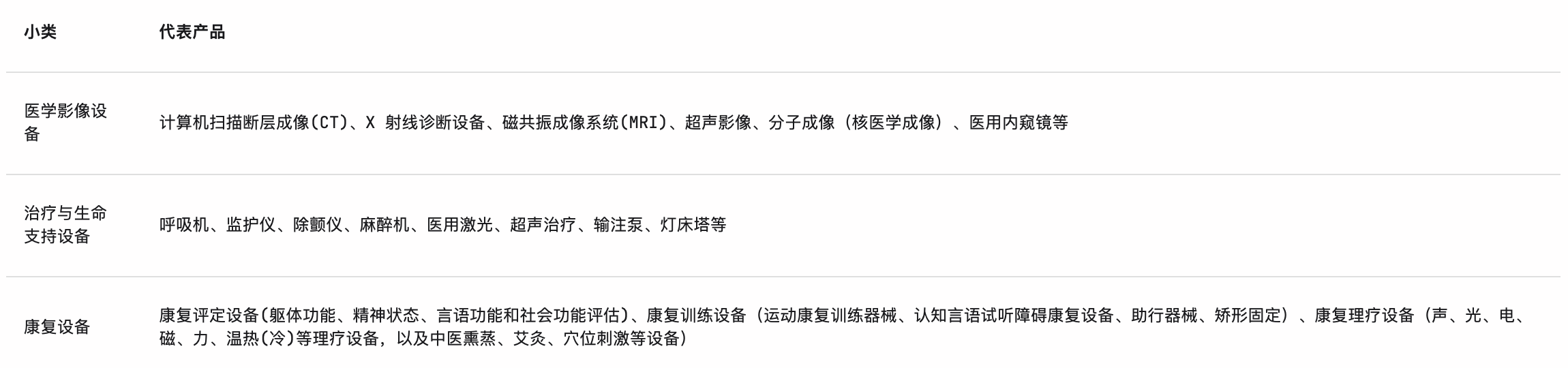 医疗设备属于什么行业2024年中国医疗设备行业研究报告_https://www.jmylbn.com_新闻资讯_第2张