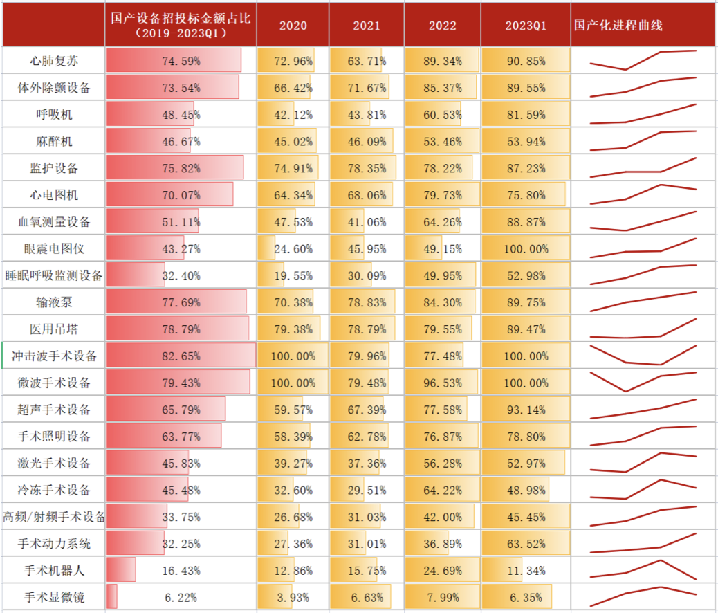 医疗设备属于什么行业2024年中国医疗设备行业研究报告_https://www.jmylbn.com_新闻资讯_第5张