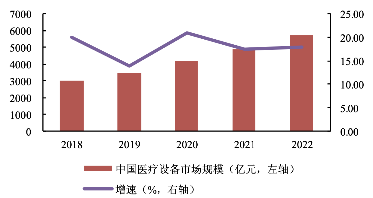 医疗设备属于什么行业2024年中国医疗设备行业研究报告_https://www.jmylbn.com_新闻资讯_第3张