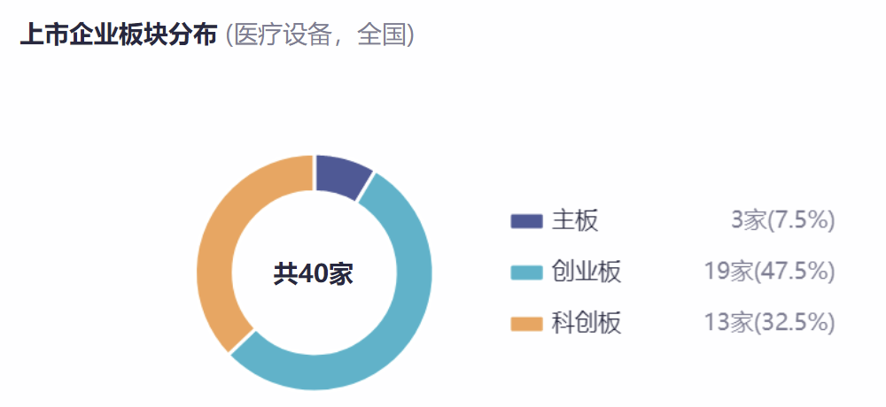 医疗设备属于什么行业2024年中国医疗设备行业研究报告_https://www.jmylbn.com_新闻资讯_第18张