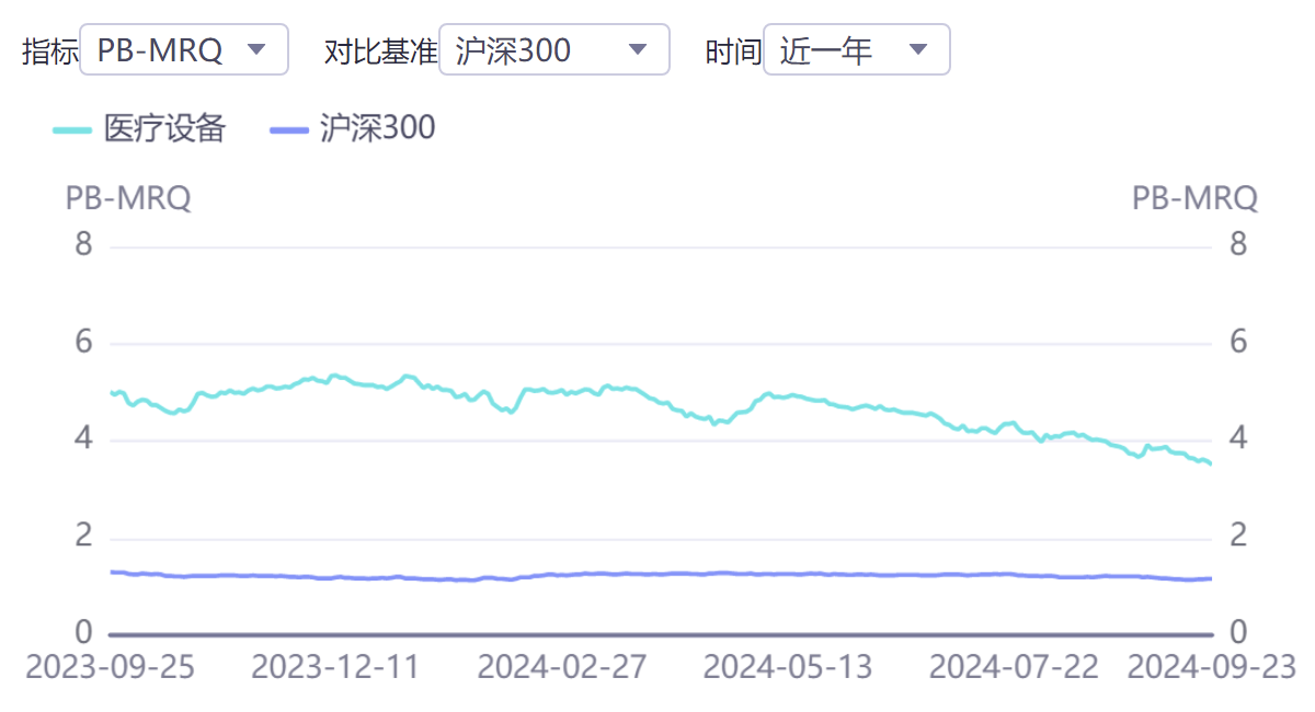 医疗设备属于什么行业2024年中国医疗设备行业研究报告_https://www.jmylbn.com_新闻资讯_第12张