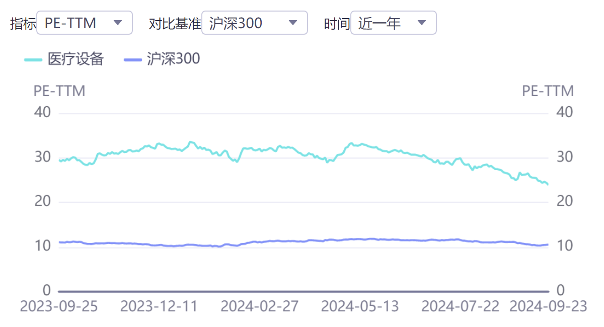 医疗设备属于什么行业2024年中国医疗设备行业研究报告_https://www.jmylbn.com_新闻资讯_第11张