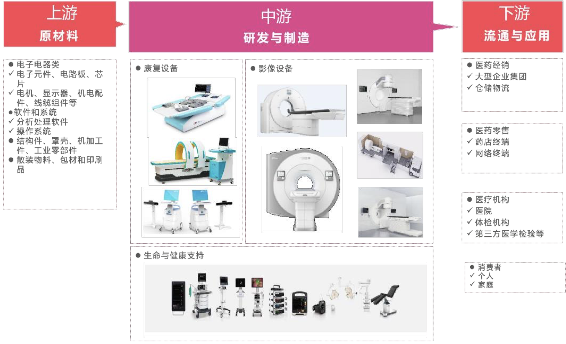 医疗设备属于什么行业2024年中国医疗设备行业研究报告_https://www.jmylbn.com_新闻资讯_第7张