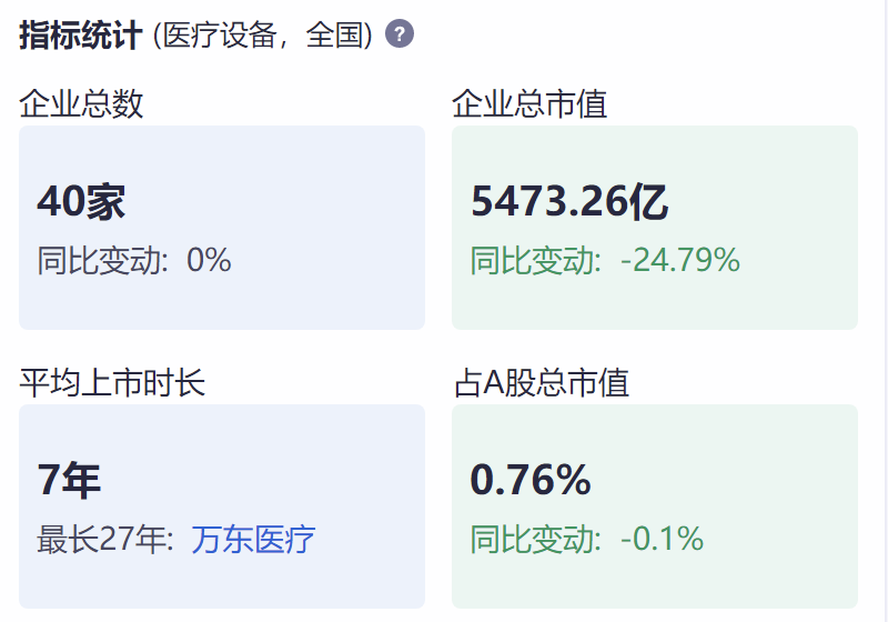 医疗设备属于什么行业2024年中国医疗设备行业研究报告_https://www.jmylbn.com_新闻资讯_第17张