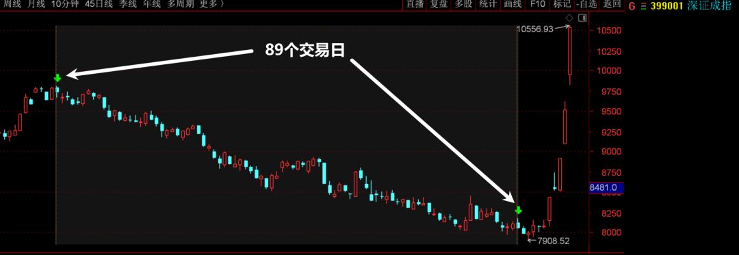 股市变盘时间还是挺有用的！  第1张