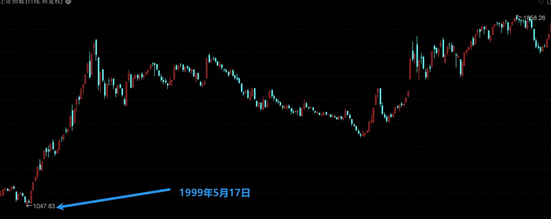 从技术形态来看A股处于何位置！  第6张