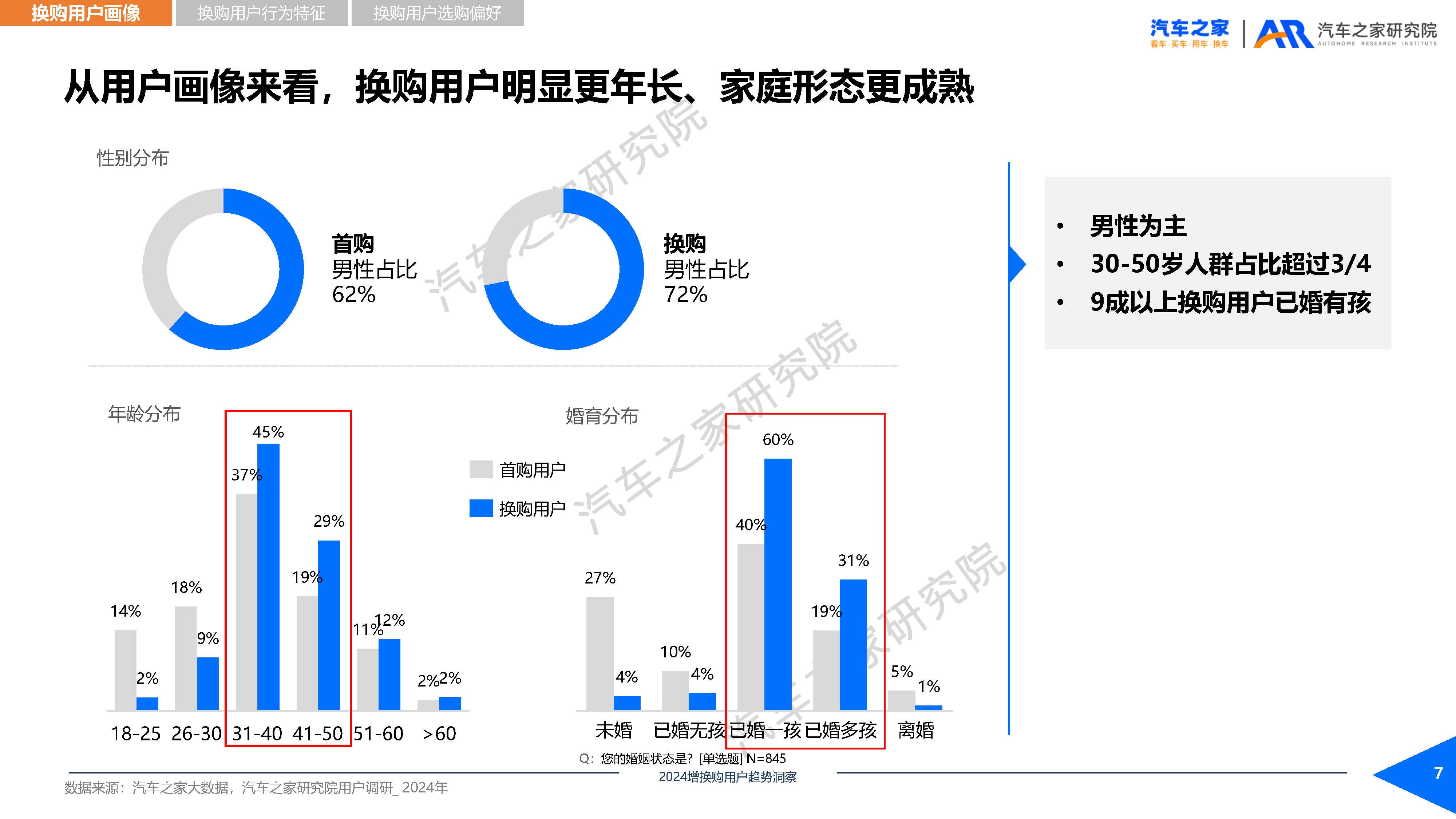 2024年增换购新车用户需求洞察报告(附下载)