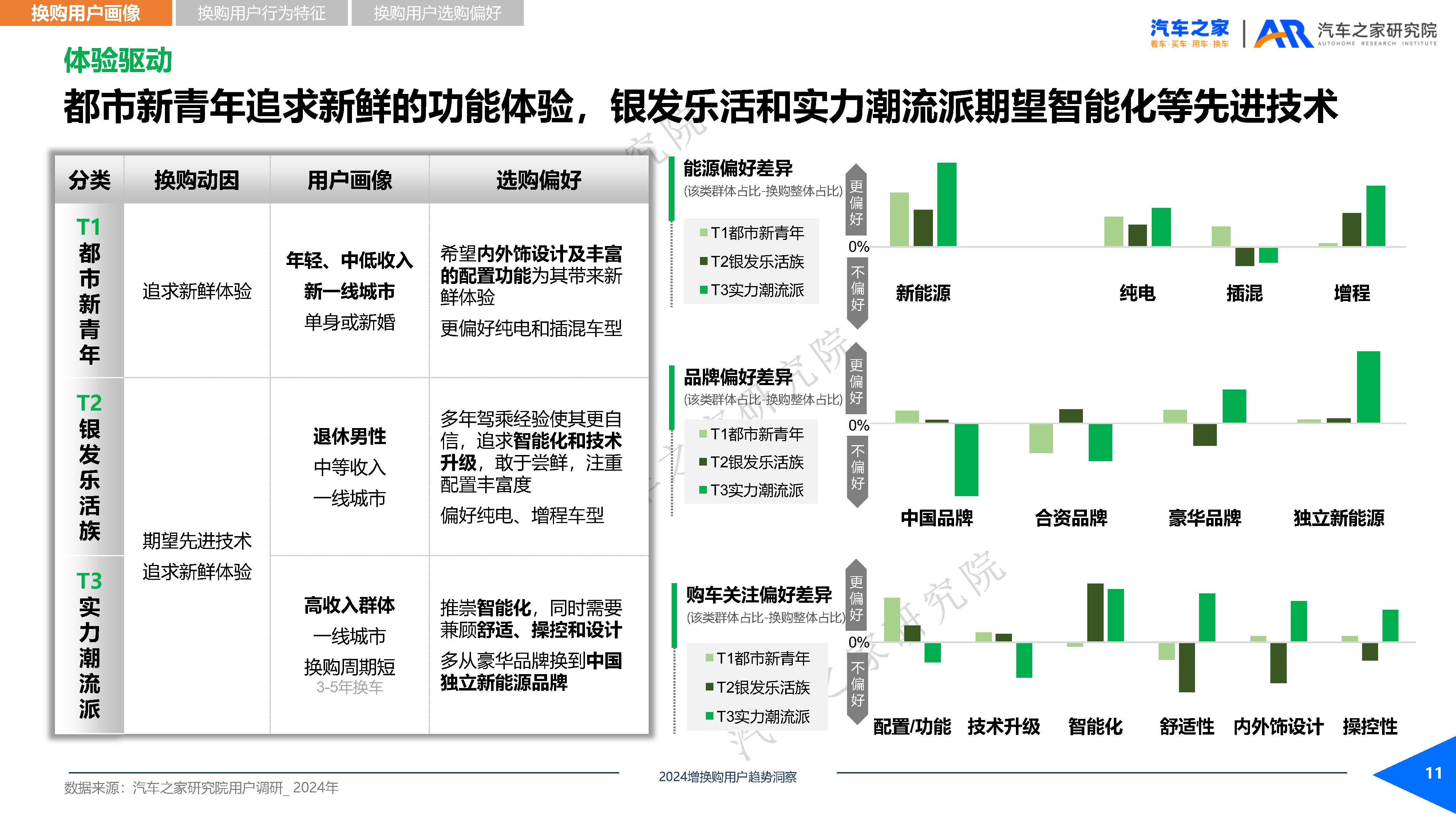 2024年增换购新车用户需求洞察报告(附下载)
