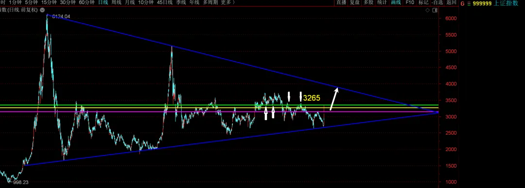 这波上涨，我看涨到哪里？  第2张