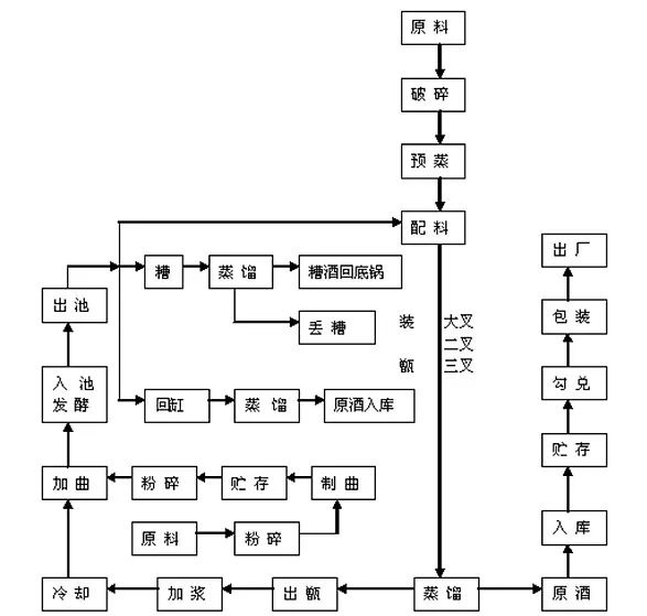 白酒厂区平面图图片