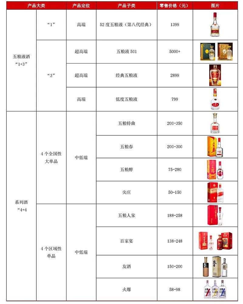 泸州老窖百年09a款报价图片