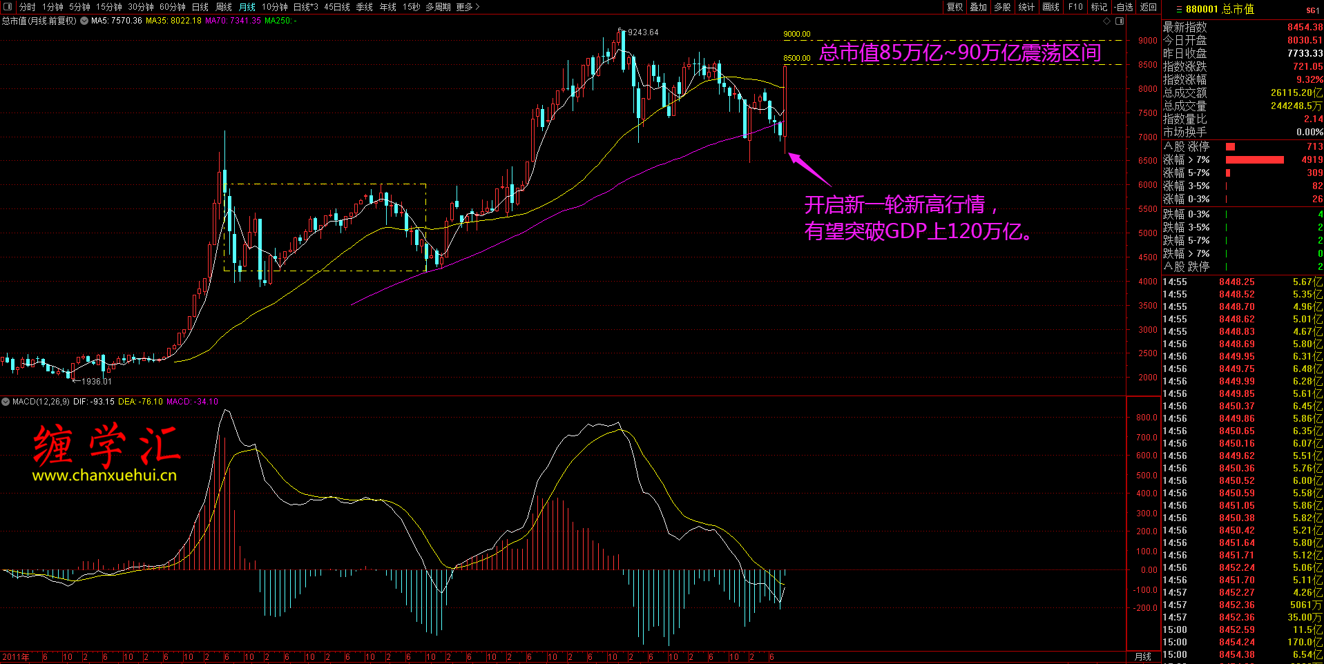 新手想炒股票怎么学=从没炒过股票怎么开始