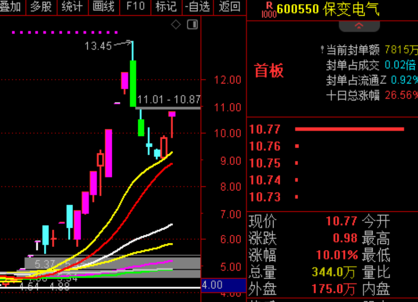  明天又有增量资金进场了！  第2张