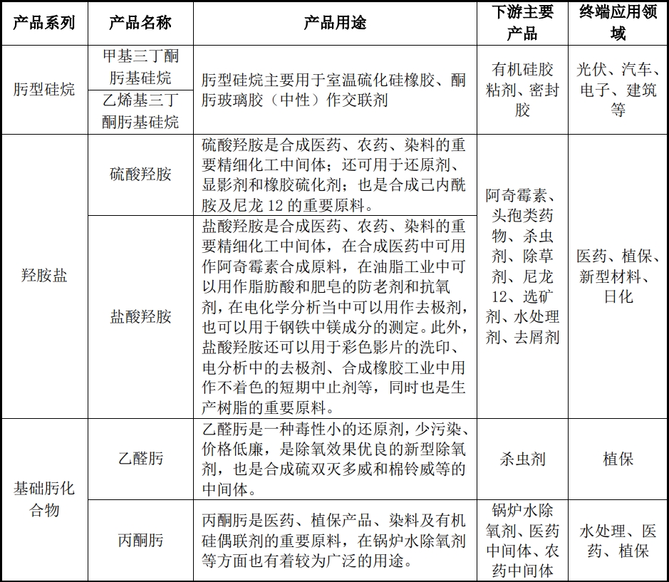 精细化工产品行业风云变幻中的新亮点