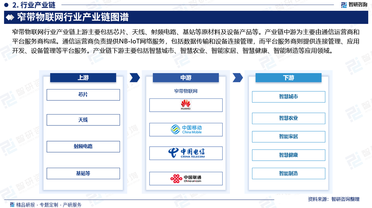 窄带物联网图片