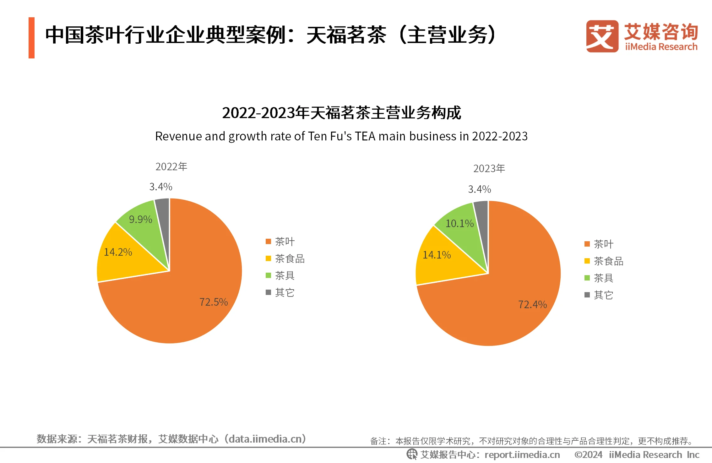 艾媒咨询|2024-2025年中国茶叶产业发展及消费者洞察行业报告_财富号_东方财富网