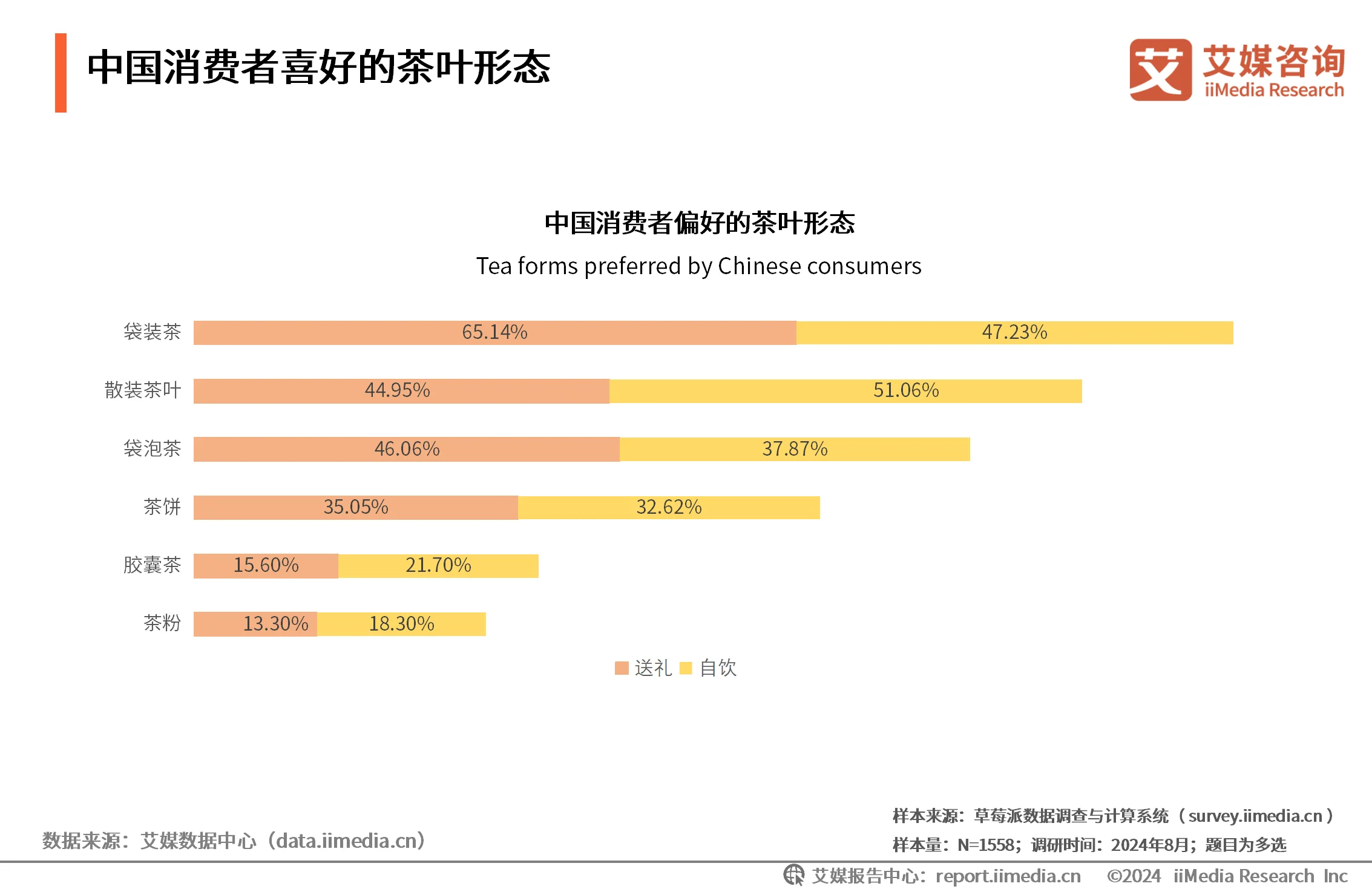 艾媒咨询｜2024-2025年中国茶叶产业发展及消费者洞察行业报告_财富号_东方财富网