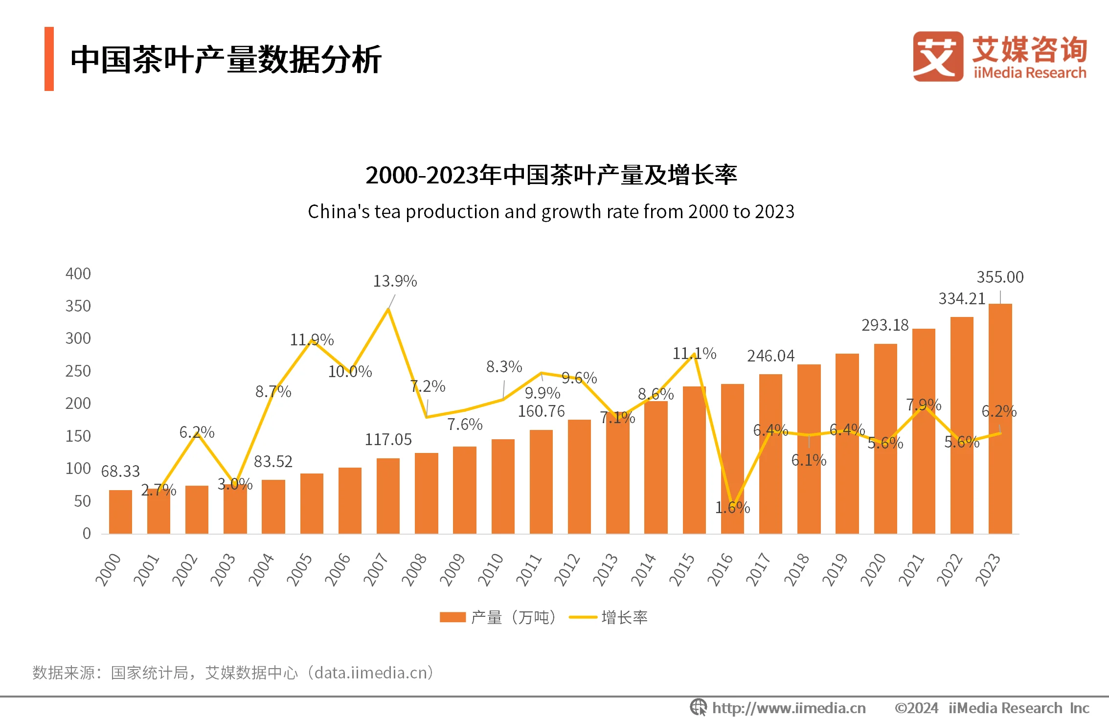 艾媒咨询|2024-2025年中国茶叶产业发展及消费者洞察行业报告_财富号_东方财富网