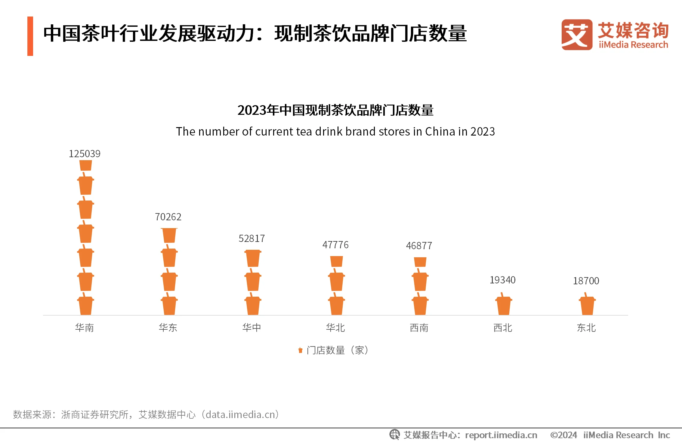 艾媒咨询|2024-2025年中国茶叶产业发展及消费者洞察行业报告_财富号_东方财富网