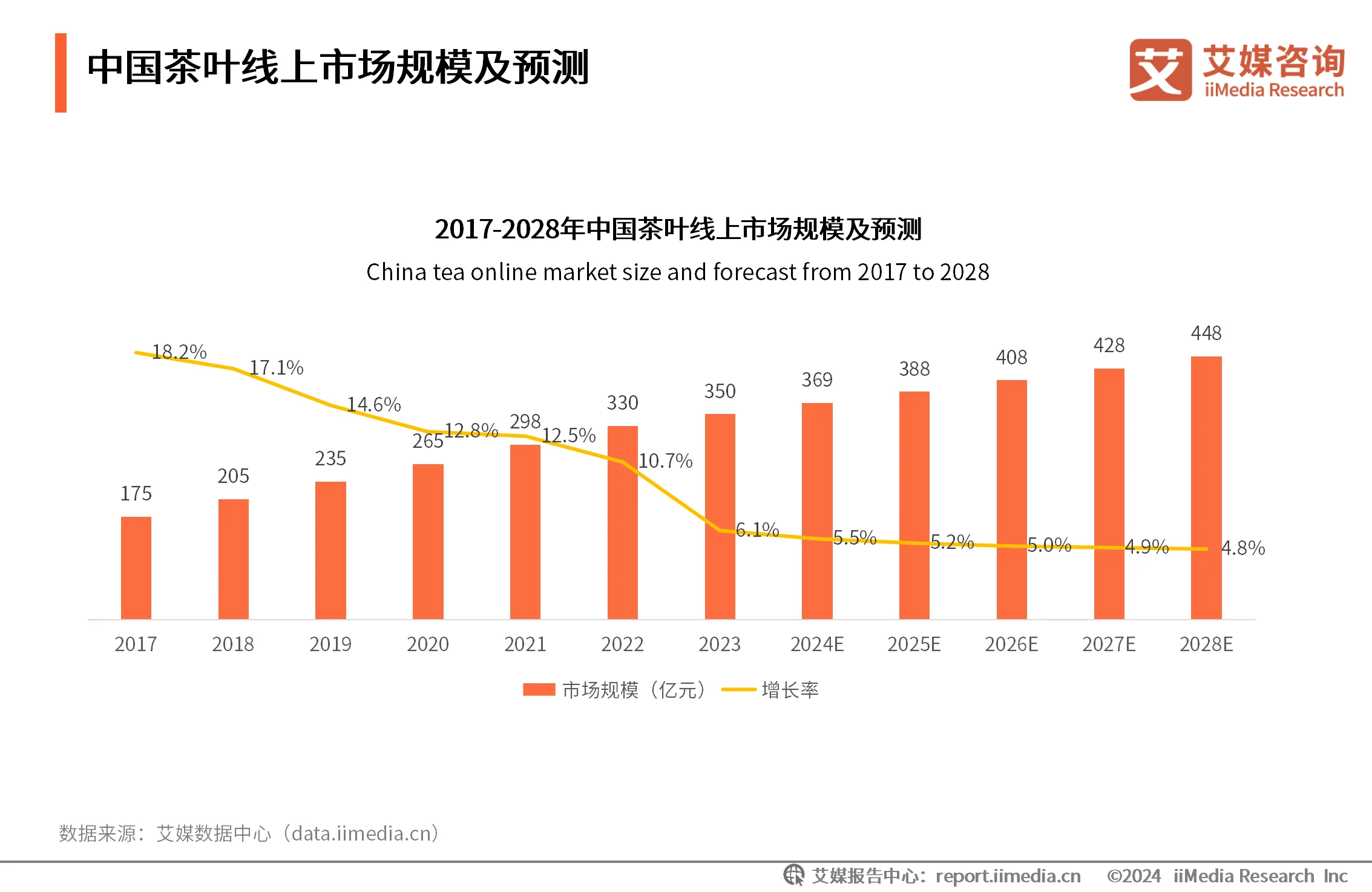 艾媒咨询|2024-2025年中国茶叶产业发展及消费者洞察行业报告_财富号_东方财富网