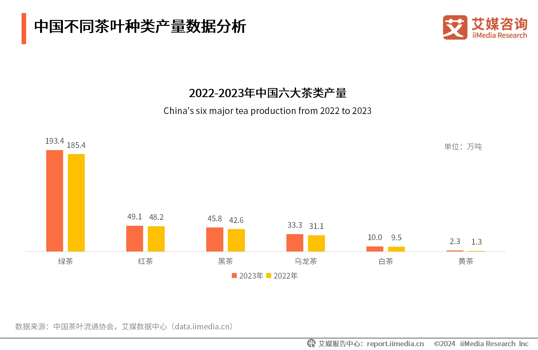 艾媒咨询|2024-2025年中国茶叶产业发展及消费者洞察行业报告_财富号_东方财富网