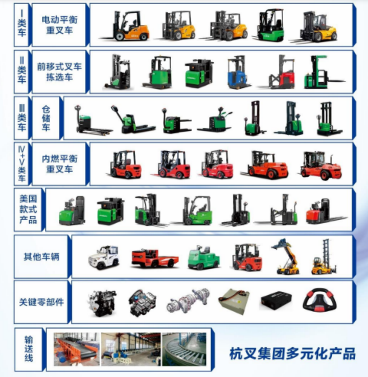 叉车结构名称图片