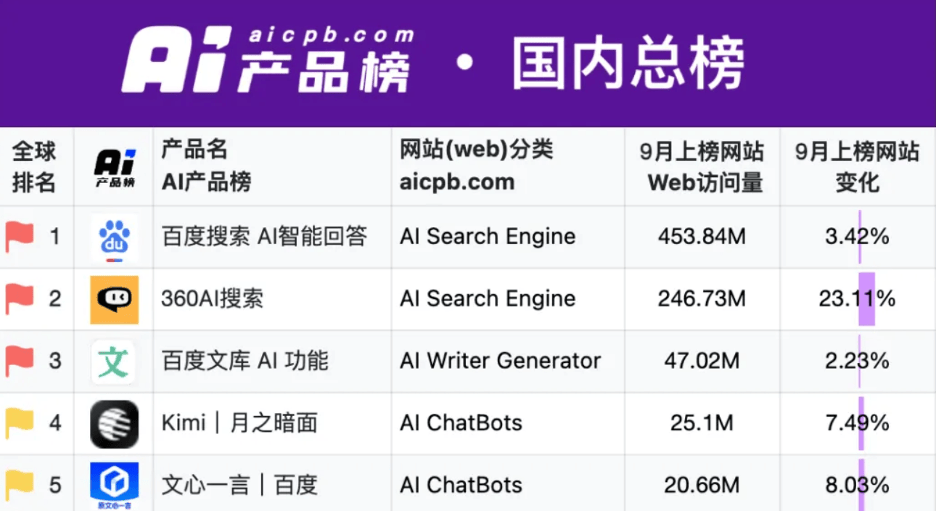 百度搜索排名_百度搜索排名怎么收费