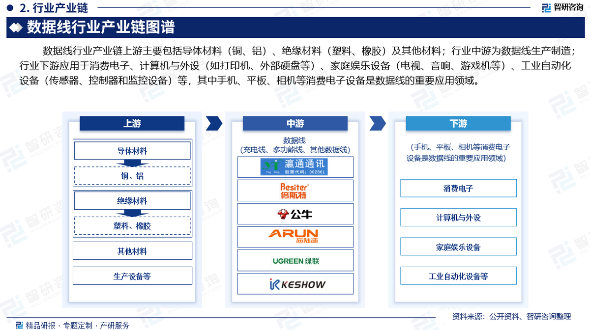 投资市场研究(投资市场的现状)