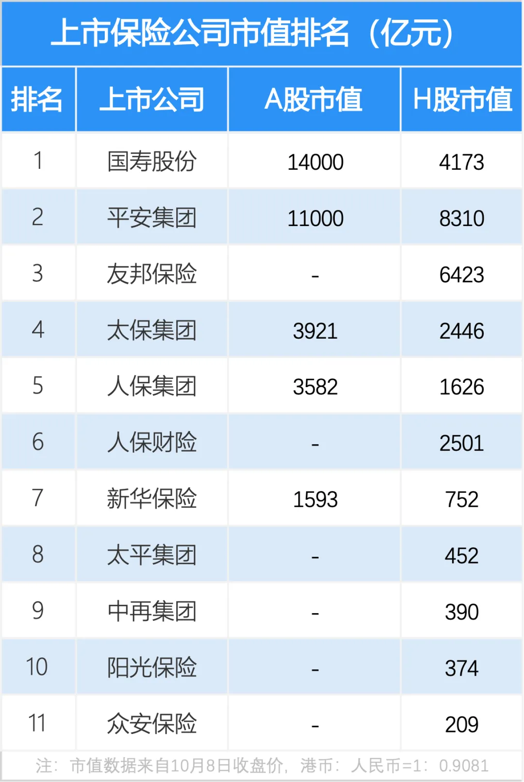平安和人民保险公司哪家好(平安保险跟中国人民保险哪家好)