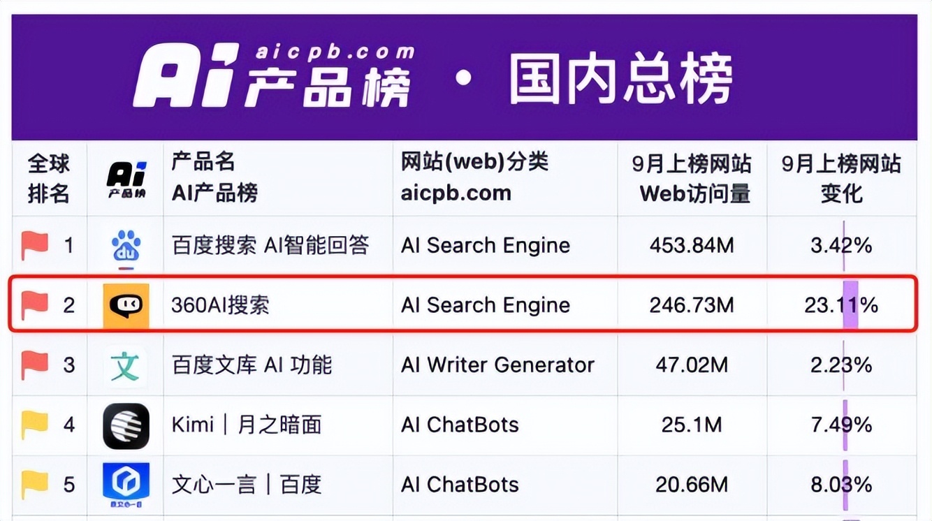 安阳360搜索引擎优化_河南360关键词优化工具 安阳360搜刮引擎优化_河南360关键词优化工具（安阳关键词排名系统） 360词库