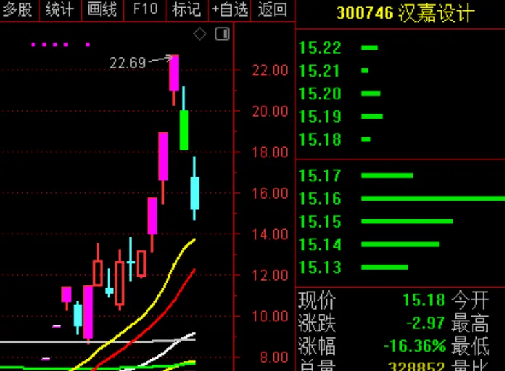 明天准备进场！  第4张