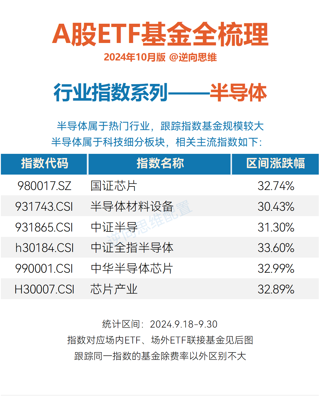 半导体ETF基金大全_财富号_东方财富网