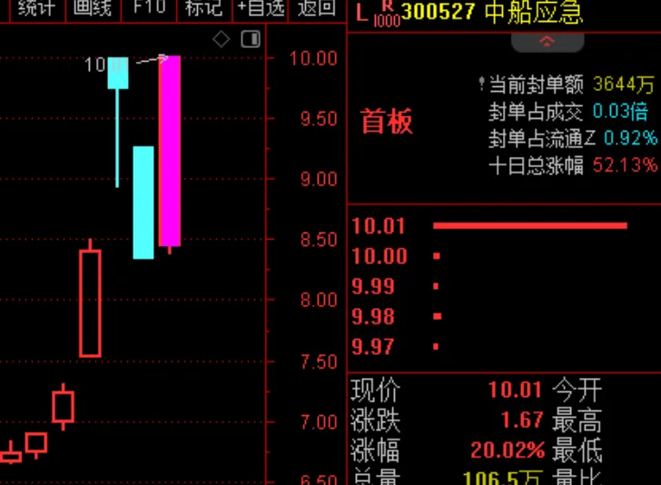 明天准备进场！  第5张