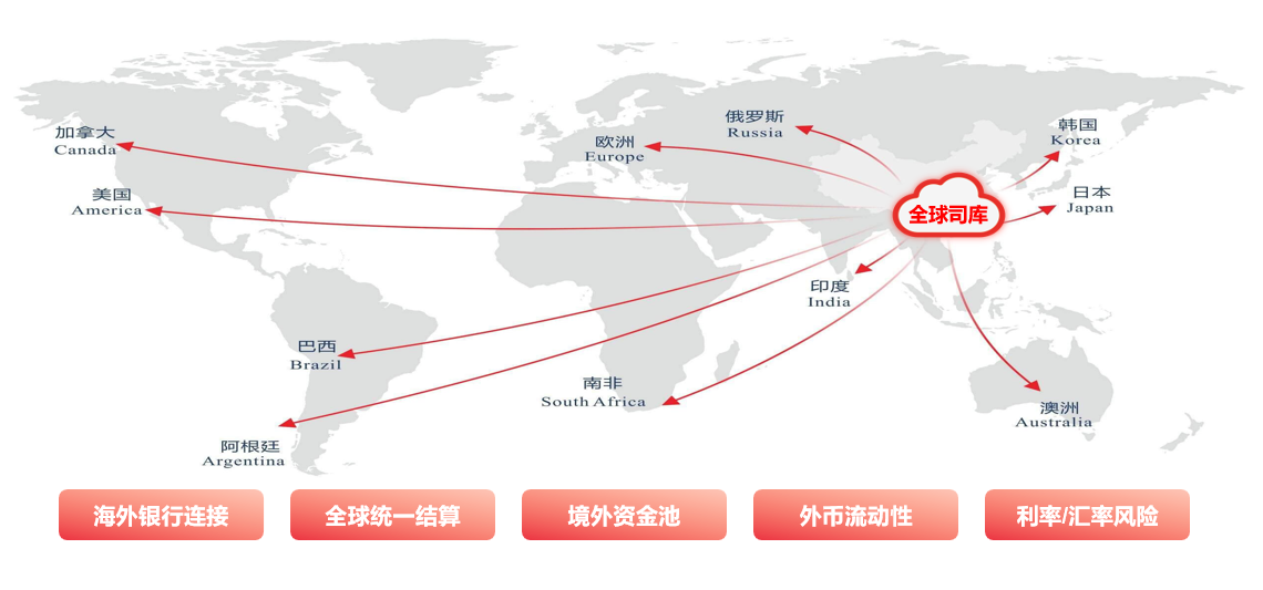 图：期限合一的衍生品管理